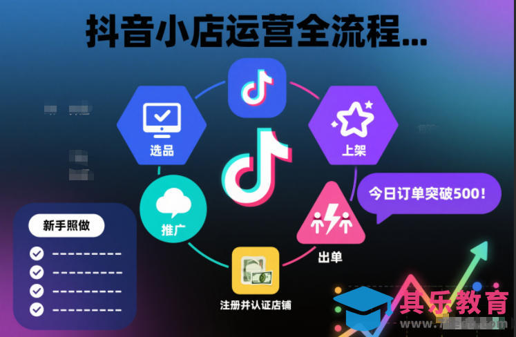 抖音小店运营全流程,从开通到运营,快速出单起店,新手照做就行-第1张图片-我要自学网 抖音小店运营全流程,从开通到运营,快速出单起店,新手照做就行-第1张图片-我要自学网