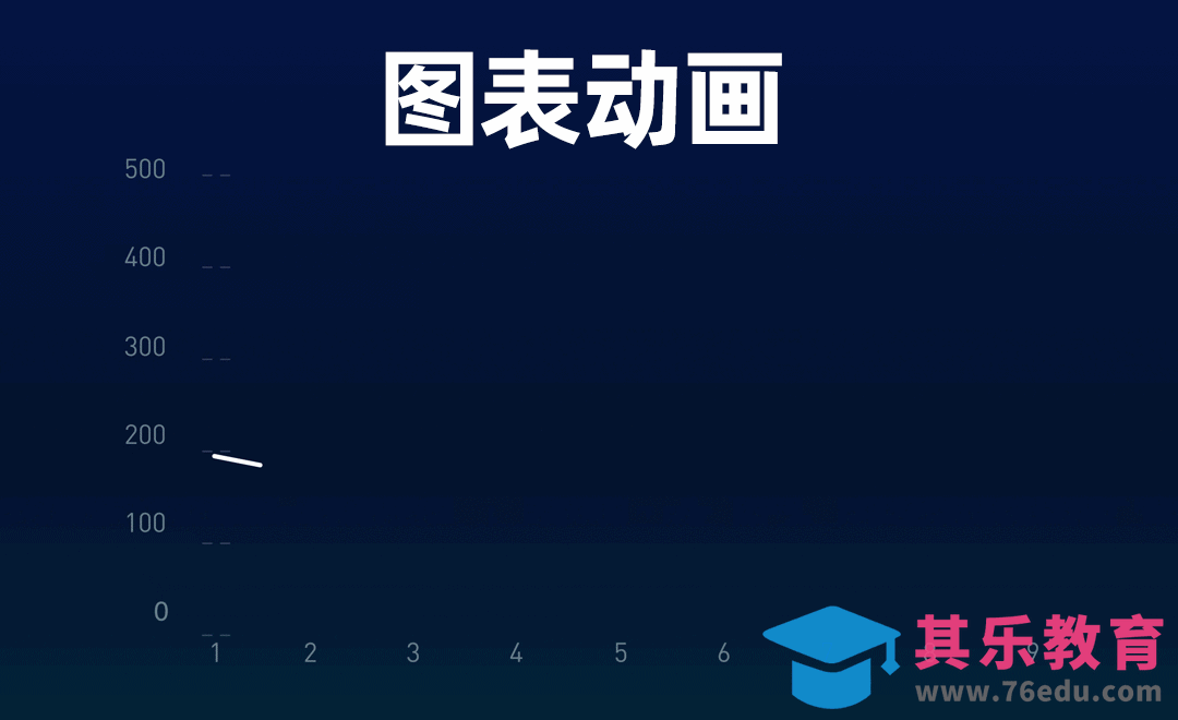 B端/G端/ppt-折线图表动画[虎课网影视动画制作视频教程][MP4影视拍摄教程全集 ]-第1张图片-我要自学网