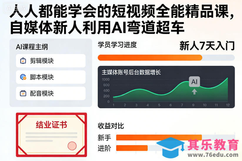 人人都能学会的短视频全能精品课,自媒体新人利用AI弯道超车-第1张图片-我要自学网 人人都能学会的短视频全能精品课,自媒体新人利用AI弯道超车-第1张图片-我要自学网