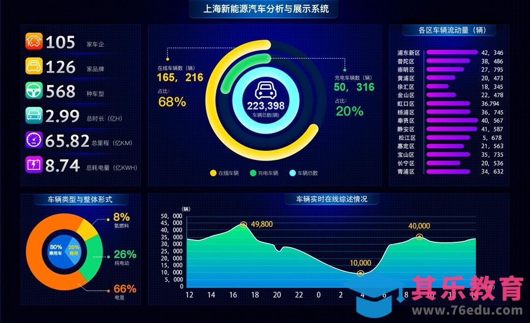 PS-新能源汽车分析与展示系统（上）[虎课网UI设计视频教程][UI设计教程全集MP4 ]-第1张图片-我要自学网