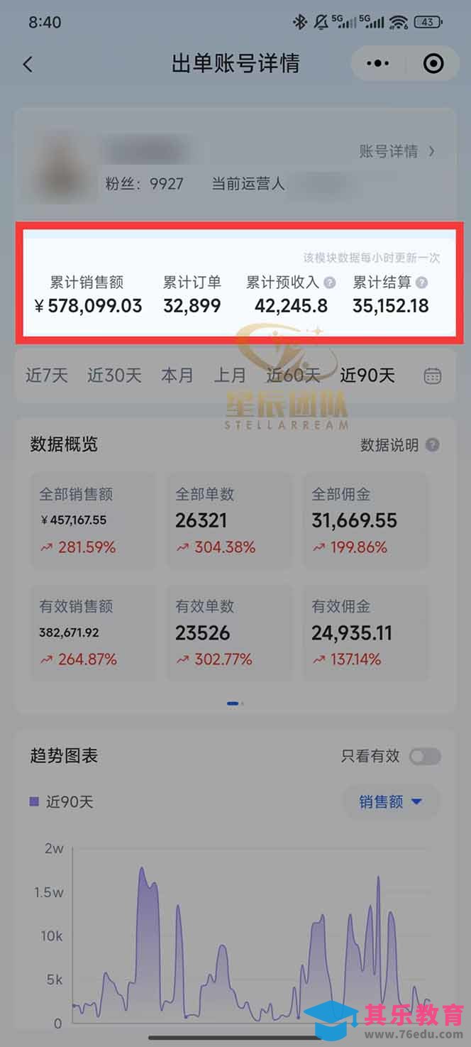 快手小店代发短视频掘金，你只提供账号，全程我们代运营，单号日入300+轻轻松松-第2张图片-我要自学网