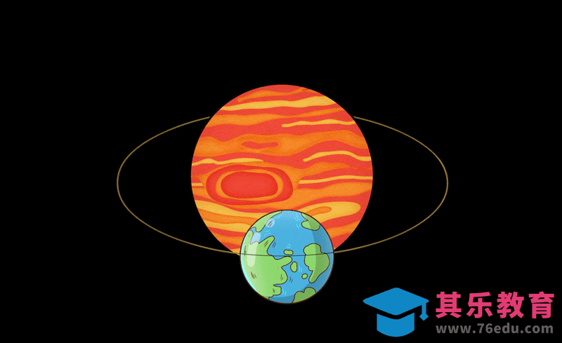 AN-地球绕太阳运动动画教程[虎课网影视动画制作视频教程][MP4影视拍摄教程全集 ]-第1张图片-我要自学网