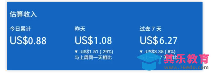 小淘出海站项目,搭建实操与盈利课程,手把手教你用极低成本搭建-第2张图片-我要自学网 小淘出海站项目,搭建实操与盈利课程,手把手教你用极低成本搭建-第2张图片-我要自学网