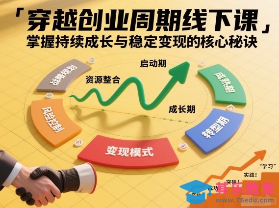 刘宇穿越创业周期线下课，掌握持续成长与稳定变现的核心秘诀-第1张图片-我要自学网