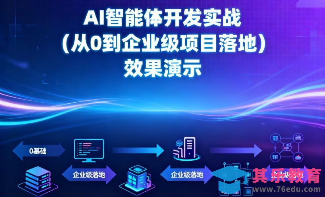 AI智能体开发实战（从0到企业级项目落地）效果演示[虎课网编程开发视频教程][计算机编程教程全集MP4 ]-第1张图片-我要自学网