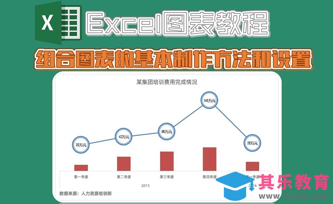 Excel-柱状图与折线图的组合制作[虎课网办公职场视频教程][办公职场教程全集MP4 ]-第1张图片-我要自学网