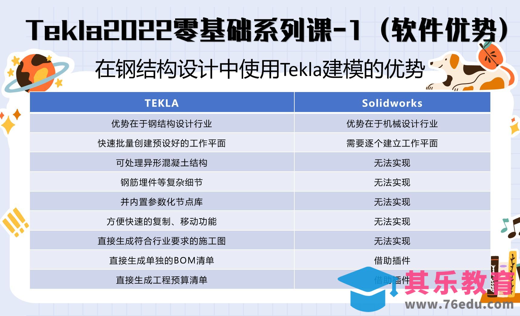 Tekla2022零基础系列课-第1课（软件优势1）[虎课网最新视频教程][免费高清MP4教程全集 ]-第1张图片-我要自学网