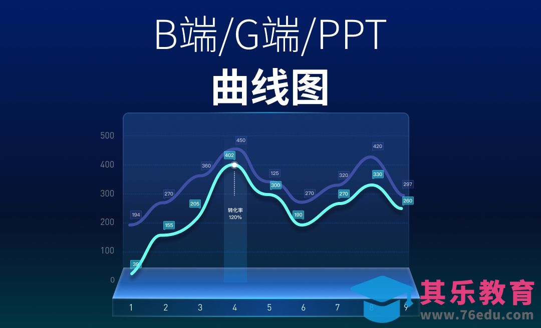 AE教程-B端/G端/PPT曲线图动画[虎课网影视动画制作视频教程][MP4影视拍摄教程全集 ]-第1张图片-我要自学网