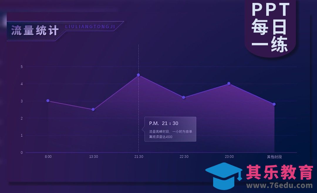 每天一张PPT——炫酷折线图表设计[虎课网办公职场视频教程][办公职场教程全集MP4 ]-第1张图片-我要自学网