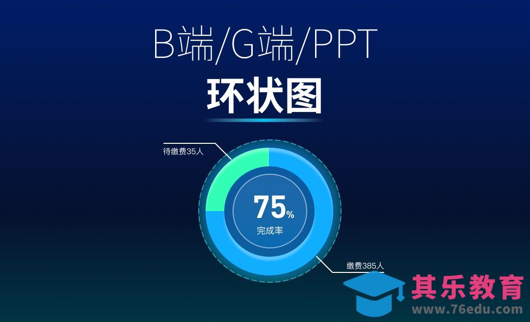 AE教程-B端/G端/PPT环状图动画[虎课网影视动画制作视频教程][MP4影视拍摄教程全集 ]-第1张图片-我要自学网