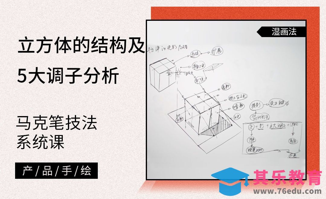 马克笔手绘-立方体的结构及5大调子分析[虎课网最新视频教程][免费高清MP4教程全集 ]-第1张图片-我要自学网