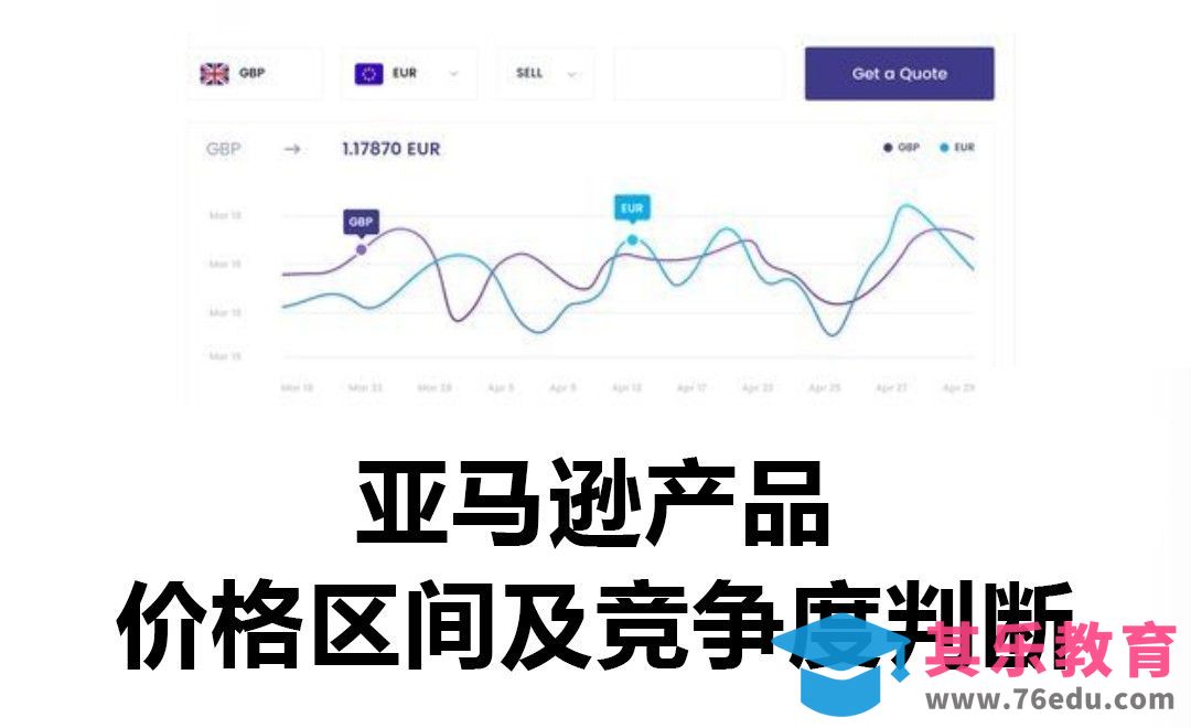 亚马逊产品价格区间及竞争度判断[虎课网电商运营视频教程][最新电商教程全集MP4 ]-第1张图片-我要自学网