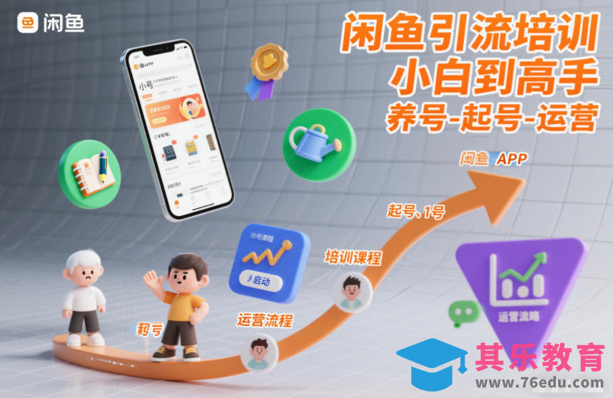 闲鱼引流培训,小白到高手,养号-起号-运营-第1张图片-我要自学网 闲鱼引流培训,小白到高手,养号-起号-运营-第1张图片-我要自学网