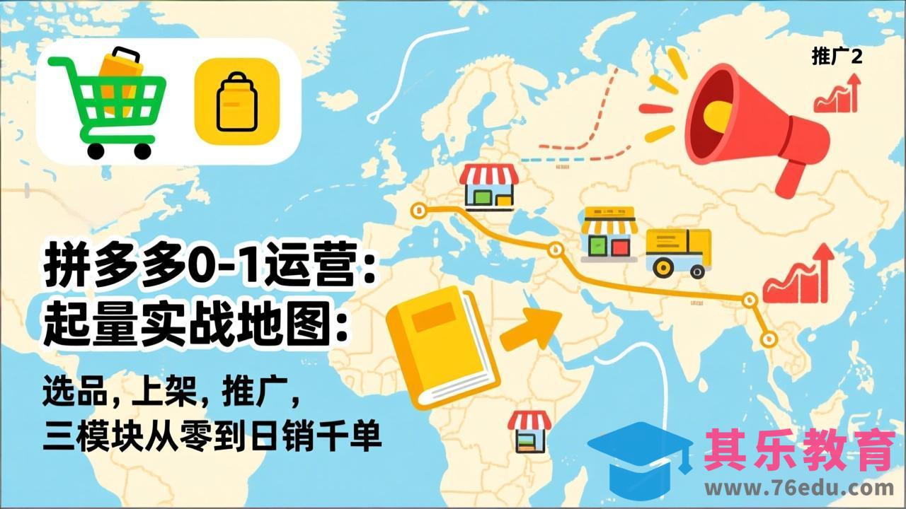 拼多多0-1运营：起量实战地图：选品，上架，推广，三模块从零到日销千单-第1张图片-我要自学网