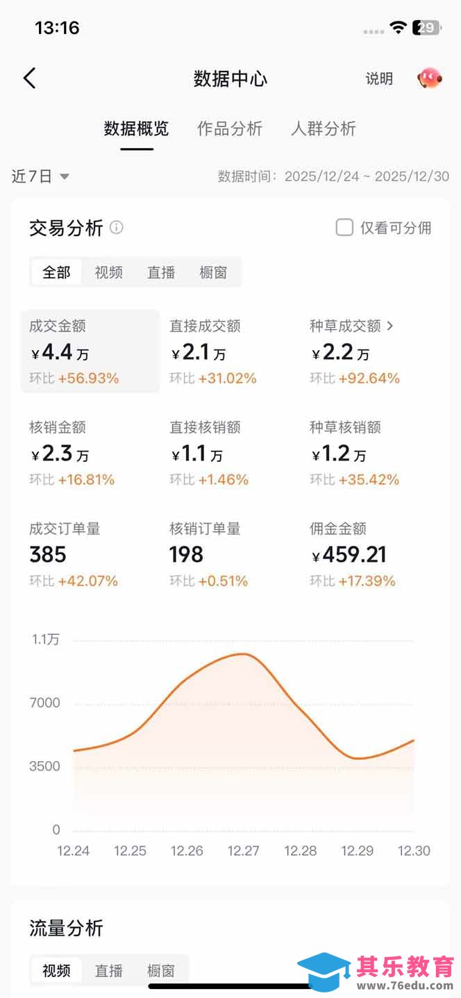 带货天花板赛道，一部手机在家就能月入过万的长久副业！-第4张图片-我要自学网
