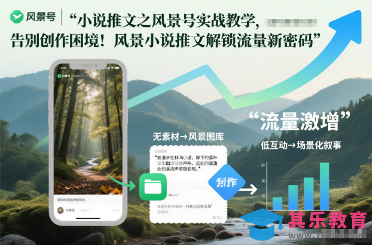 小说推文之风景号实战教学，告别创作困境！风景小说推文解锁流量新密码-第1张图片-我要自学网