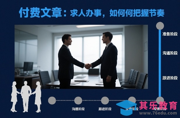 付费文章：求人办事，如何把握节奏-第1张图片-我要自学网