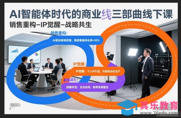 AI智能体时代的商业三部曲线下课，销售重构-IP觉醒-战略共生”