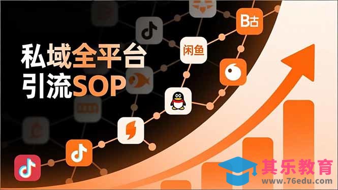 私域全平台引流SOP，抖音/快手/小红书/微信/QQ/B站/闲鱼等，技术合集，高效转化公域流量-第1张图片-我要自学网