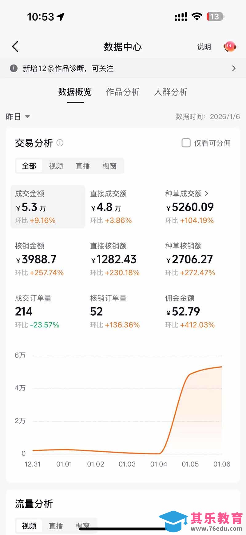 带货天花板赛道，抖音团购达人0成本月入3000+!轻松赚-第3张图片-我要自学网