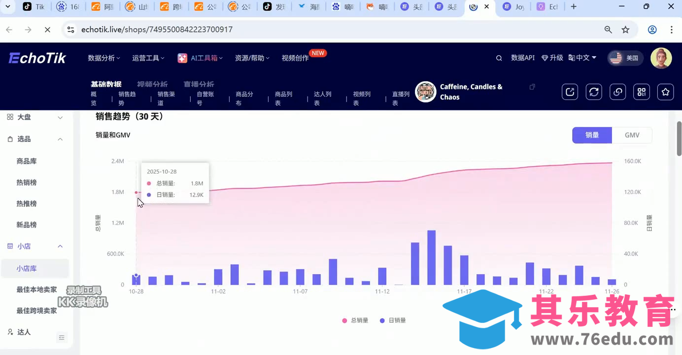 东南亚TikTok小店运营实操-第2张图片-我要自学网