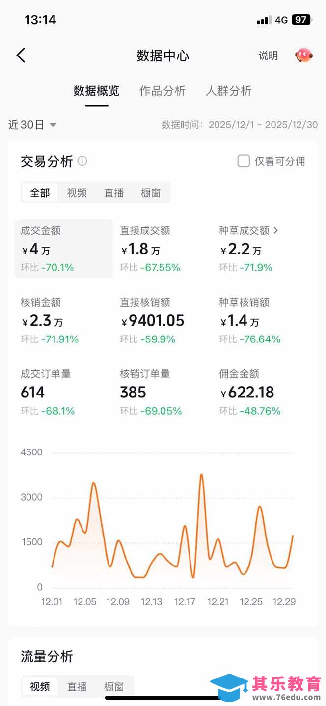 带货天花板赛道，一部手机在家就能月入过万的长久副业！-第3张图片-我要自学网