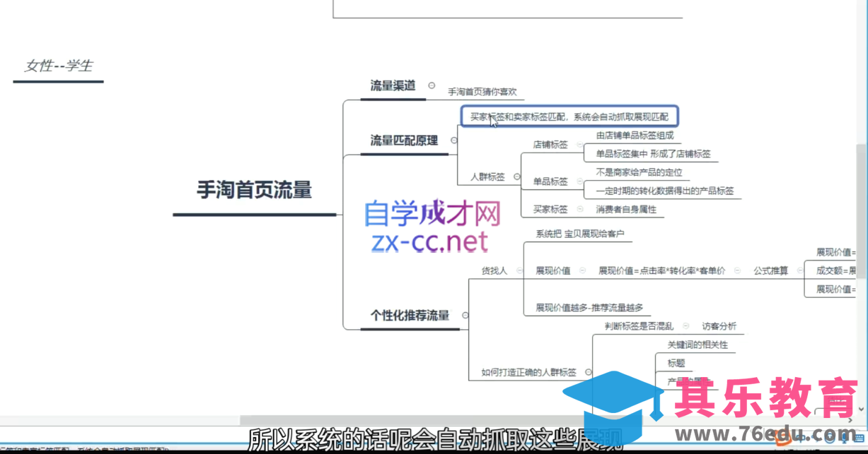 白凤电商·淘系运营21天速成班(更新2026)-第2张图片-我要自学网
