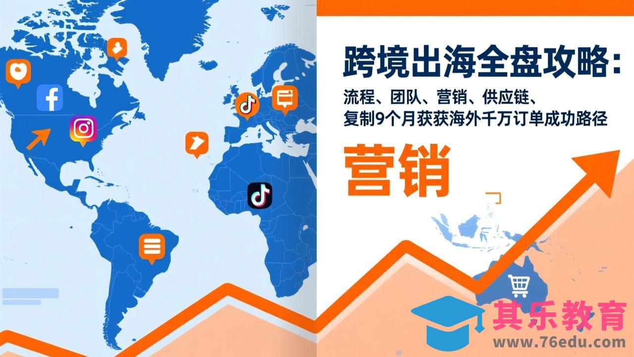 跨境出海全盘攻略：流程，团队，营销，供应链，复制9个月斩获海外千万订单成功路径-第1张图片-我要自学网