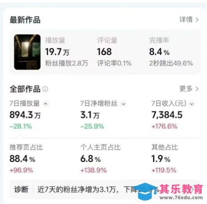 高级感日式情感短视频教学，可做伙伴分成精选，起号变现一步到位-第2张图片-我要自学网