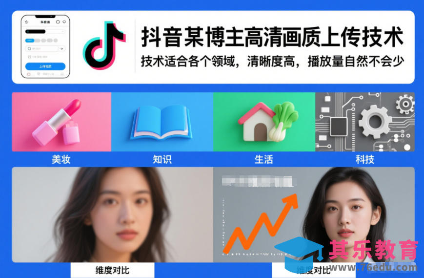 抖音某博主视频高清画质上传技术，技术适合各个领域，清晰度高，播放量自然不会少-第1张图片-我要自学网