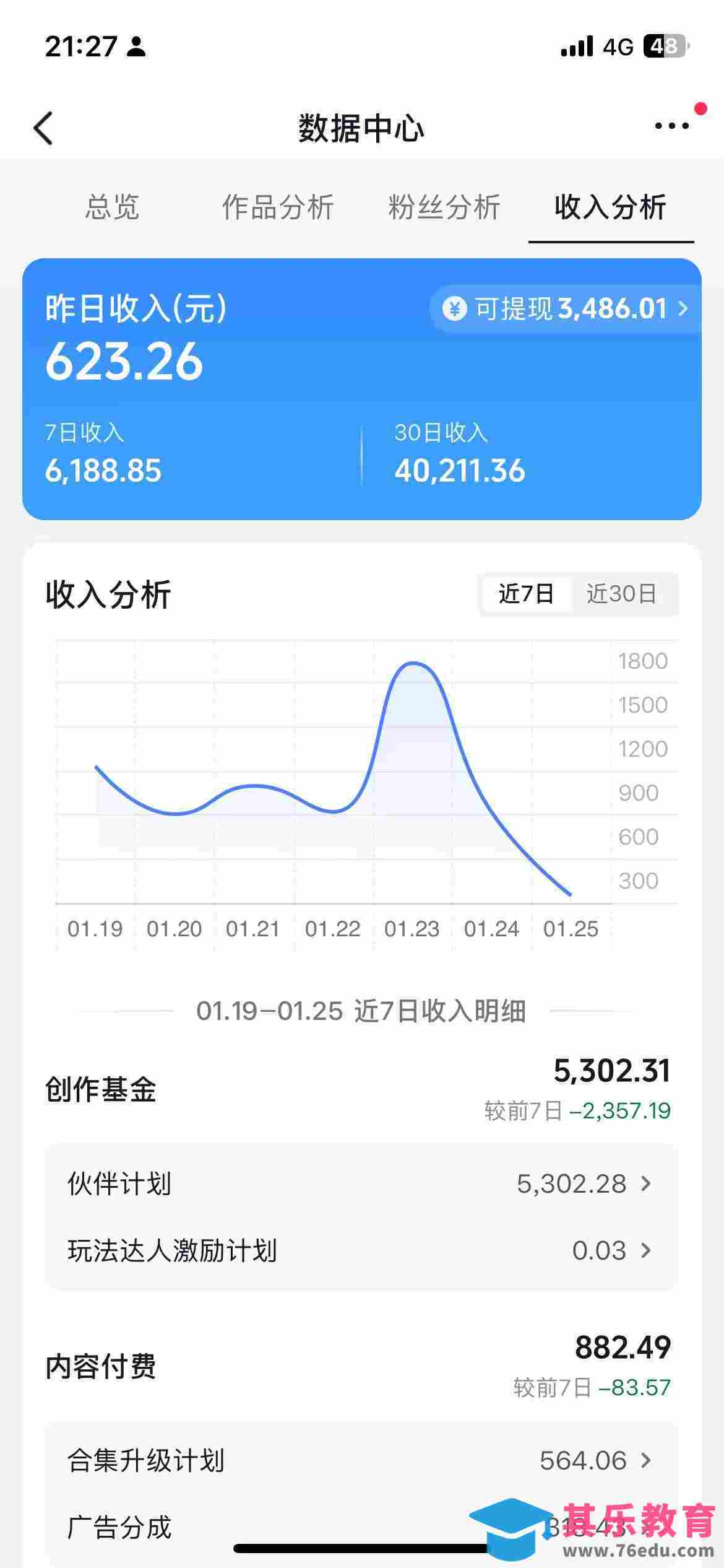 抖音某博主的AI绘画视频教学，可进伙伴计划跟精选，作品制作简单，日收益6张+-第2张图片-我要自学网