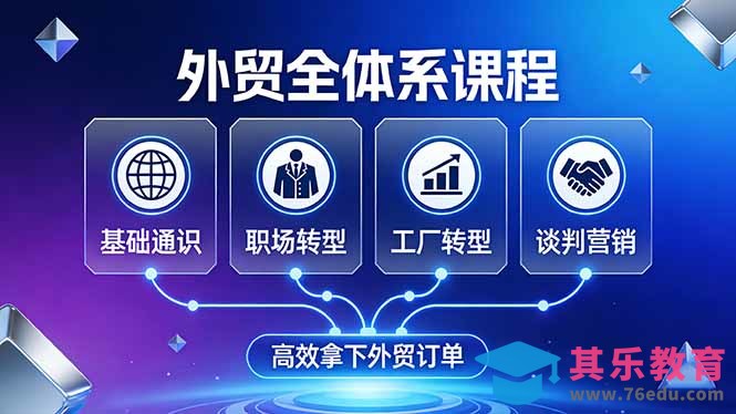 外贸全体系课程：覆盖基础通识+职场转型+工厂转型+谈判营销，一套流程帮你高效拿下外贸订单-第1张图片-我要自学网