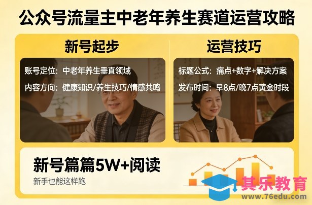 公众号流量主中老年养生赛道，新号篇篇5W+阅读，新手也能这样跑-第1张图片-我要自学网