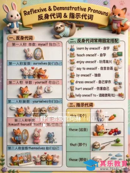 Nano banana AI教辅作图提示词，手把手带你用AI做出真实可用的教学素材-第3张图片-我要自学网