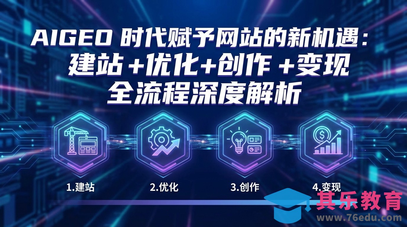 AIGEO+时代赋予网站的新机遇：建站+优化+创作+变现+全流程深度解析-第1张图片-我要自学网