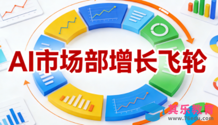 迪安·AI市场部增长飞轮，从1-100的电商内容提效实战(更新2026)-第1张图片-我要自学网