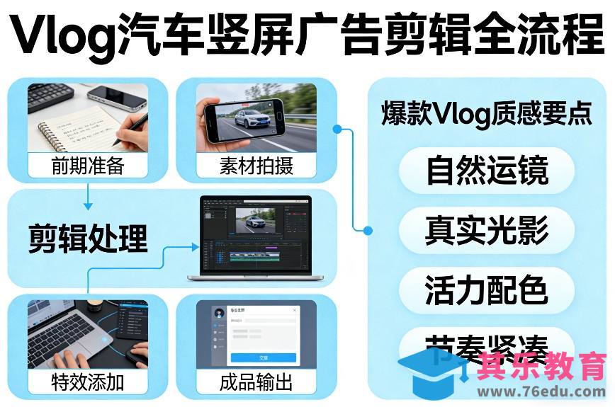 Vlog感觉汽车竖屏广告剪辑脚本全流程，拿捏爆款Vlog质感-第1张图片-我要自学网