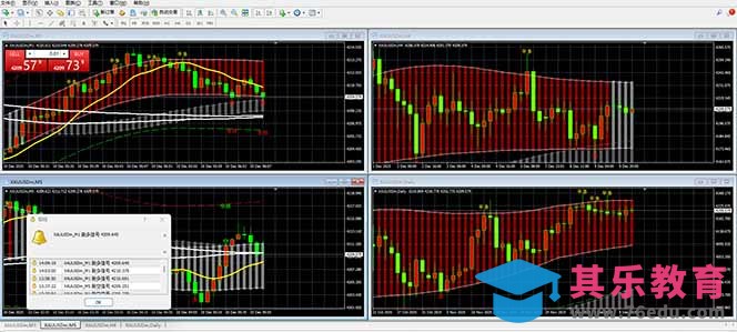 【黄金期货AI搬砖】AI操盘手技术Vegas交易技术+聪明软件， 黄金期货日赚50-1000U， 长期稳定-第2张图片-我要自学网
