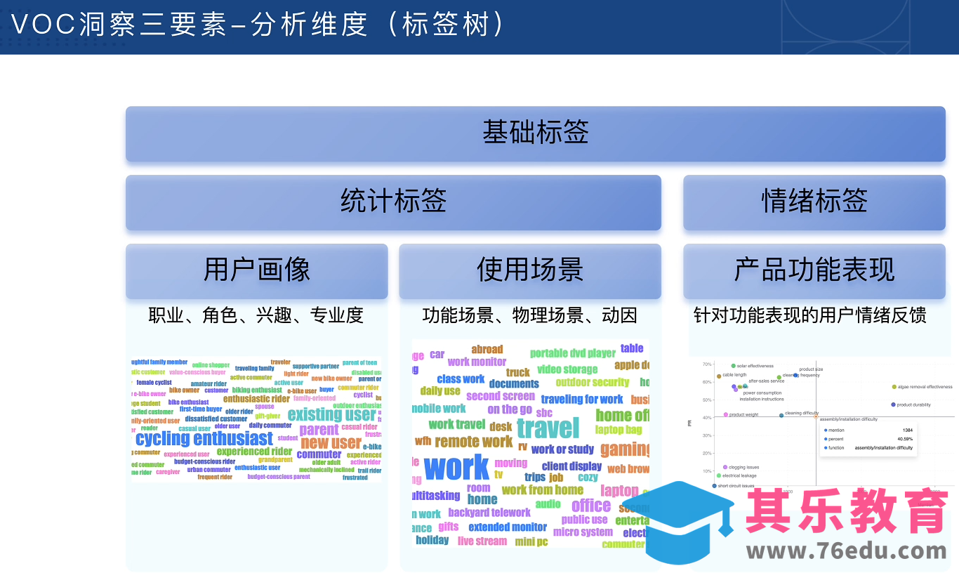 跨境电商VOC用户洞察入门必备课-第2张图片-我要自学网