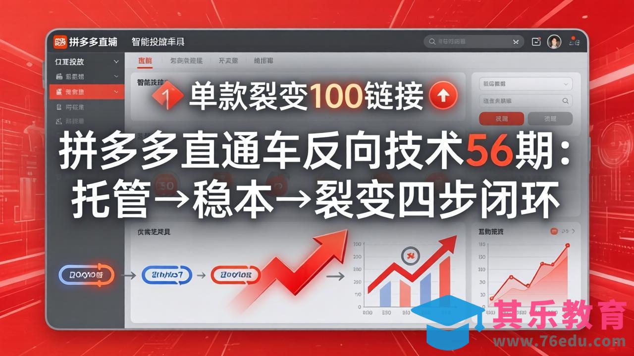 拼多多直通车反向技术56期：托管→稳本→裂变四步闭环，单款裂变100链接抢占核心流量-第1张图片-我要自学网