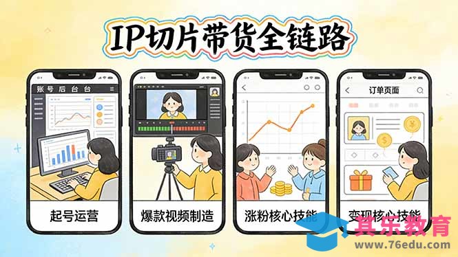 IP切片带货全链路(更新-第1张图片-我要自学网