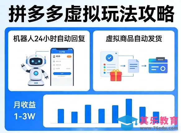 没人告诉你的拼多多虚拟玩法，机器人回复+发货，月搞1-3W【揭秘】-第1张图片-我要自学网