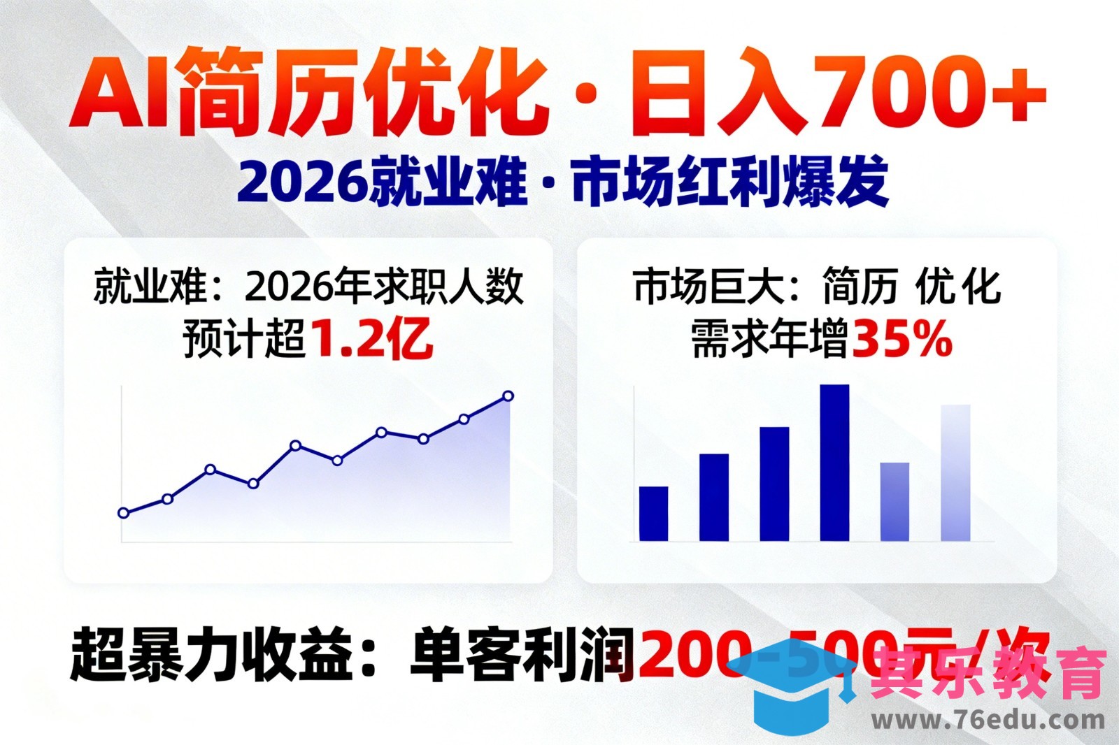 AI优化简历，日入700+，2026就业难，市场巨大，超暴力！-第1张图片-我要自学网