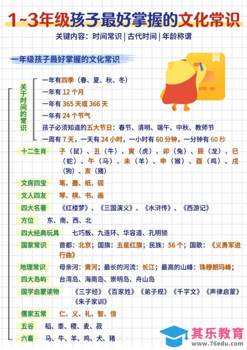 图片[1]-三年级下语文文化常识汇总-985文库