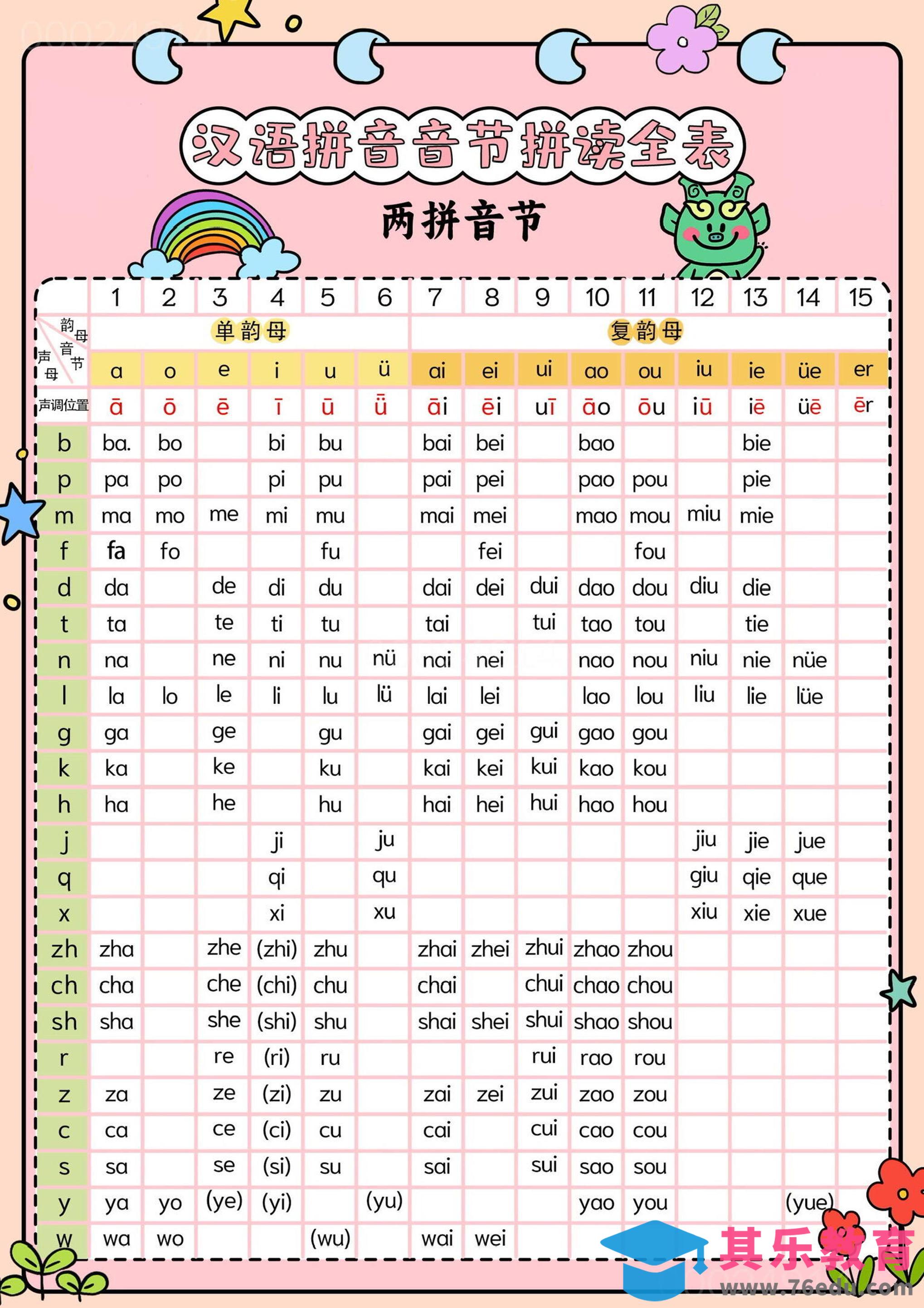 图片[1]-新一上语文汉语拼音音节拼读全表（5页）-985文库
