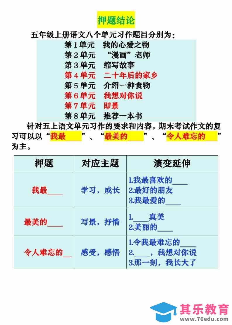 图片[1]-五上语文期末押题作文优秀范文-985文库
