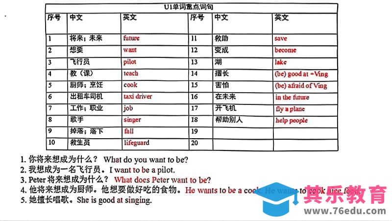 图片[1]-五年级上英语各单元单词和句子必背默写《沪教牛津版》-985文库