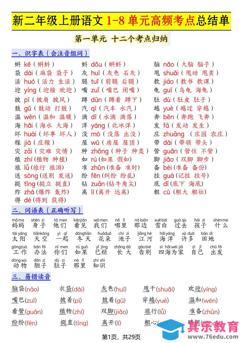 图片[1]-新二上语文1-8单元高频考点总结单（十二个考点归纳）29页-985文库