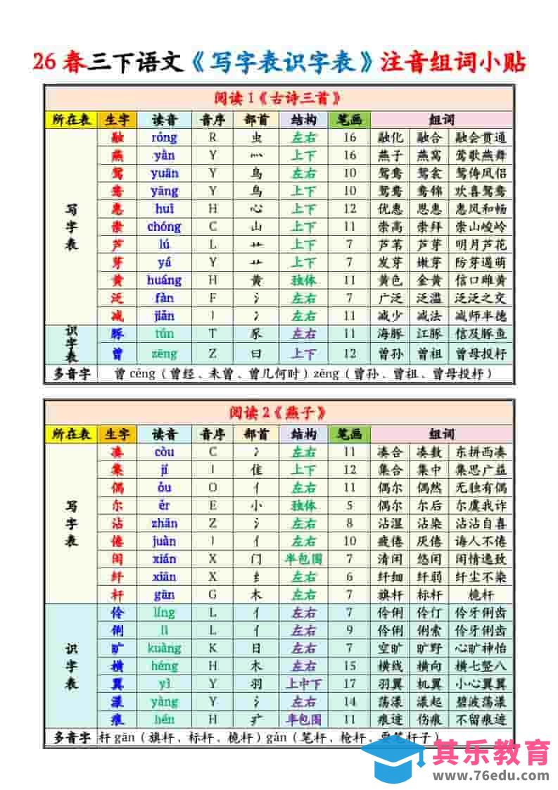图片[1]-三年级下语文写字表识字表注音组词课课贴-985文库