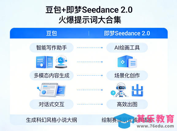 豆包+即梦Seedance 2.0,市面上卖的比较火爆的提示词大合集-第1张图片-我要自学网 豆包+即梦Seedance 2.0,市面上卖的比较火爆的提示词大合集-第1张图片-我要自学网